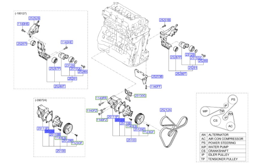 واشر واتر پمپ سراتو  Hyundai/KIA Genuine Parts – MOBIS  2512425001 