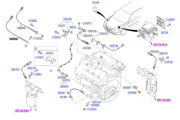 سنسور ضربه چپ سانتافه  Hyundai/KIA Genuine Parts – MOBIS   392503E120 