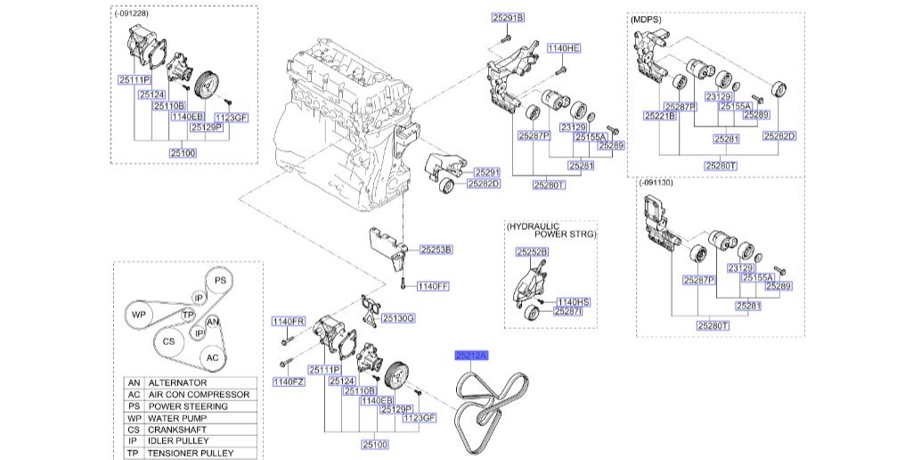 تسمه دینام سراتو ۲۰۱۰ با موتور ۲۰۰۰ سی سی | تسمه دینام | Genuine Parts | توسان LM ix35 – سراتو TD – سراتو TD کوپه – سوناتا YF – اپتیما TF – اسپورتیج SL   2521225010
