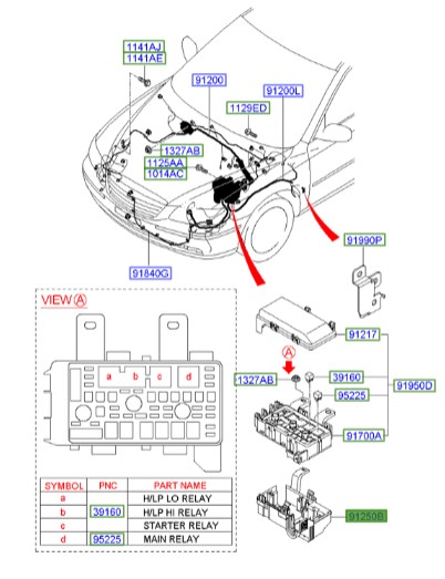 پایه جعبه فیوز آزرا چپ (داخل موتور) Hyundai/KIA Genuine Parts – MOBIS 919503K550