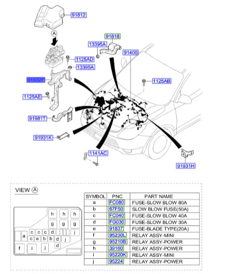 پایه زیردرب جعبه فیوز  Hyundai/KIA Genuine Parts – MOBIS  IX55 919313J010